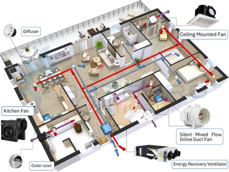 A complete guide to home ventilation systems and ERVs – Astberg Ventilation