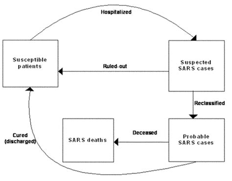 SARS Outbreak, Taiwan, 2003