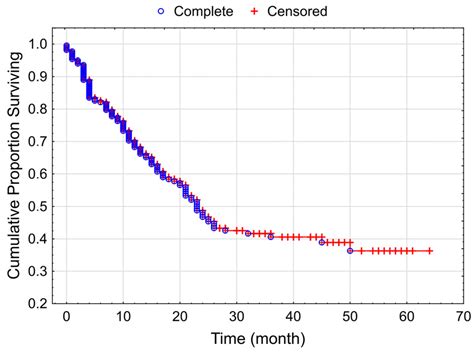 Therapeutic and Adverse Effect of Anti-PD1 Immunotherapy in Melanoma: A ...