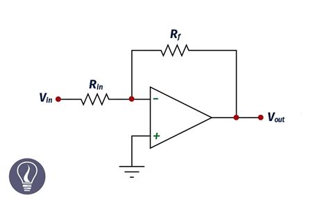 Image result for Inverting Amplifier Applications