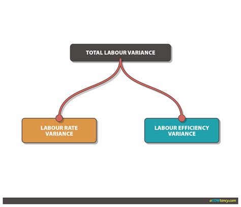 Image result for Labor Rate Variance