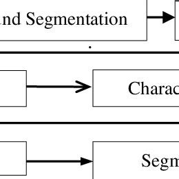 Image result for How to Write a Basic Algorithm