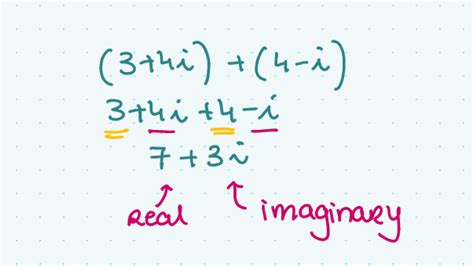 Image result for Subtracting Complex Numbers Geometrically