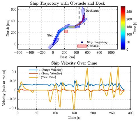 A DDQN-Guided Dual-Population Evolutionary Multitasking Framework for ...
