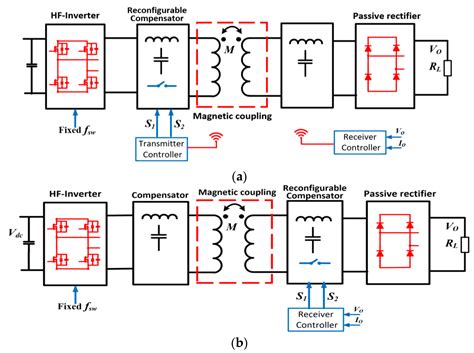 Inductive Wireless Power Transfer Systems for Low-Voltage and High ...