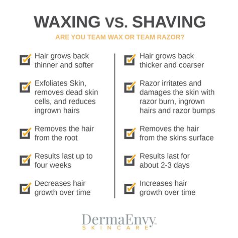 Waxing versus Shaving | Skincare quotes, Waxing tips, How to exfoliate skin