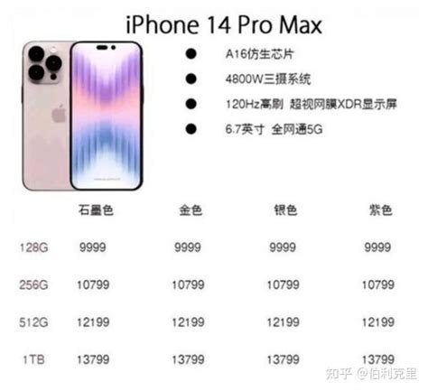iPhone 14 Pro Max supera concorrentes em teste de bateria