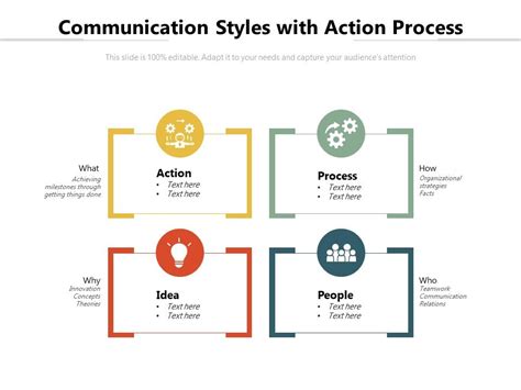 Image result for Action Based Communication Style