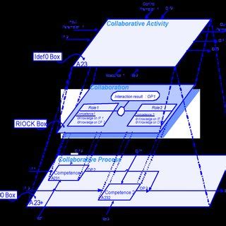 Visualization of Collaborative Process 的图像结果
