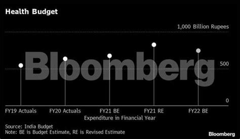 indian economy: India's spending on growth to bring the economy on ...