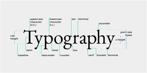 Image result for Typography Hello Example