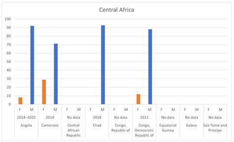 A Comparative Study of Gender Disparities in Geoscience and Mining in ...