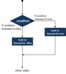 If En Java 的图像结果