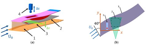 On the Possibility of Cross-Flow Vortex Cancellation by Plasma Actuators