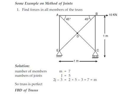 Image result for Perfect Truss Method