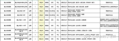 2022河北省考进面分数及考情分析—唐山篇 - 河北公务员考试
