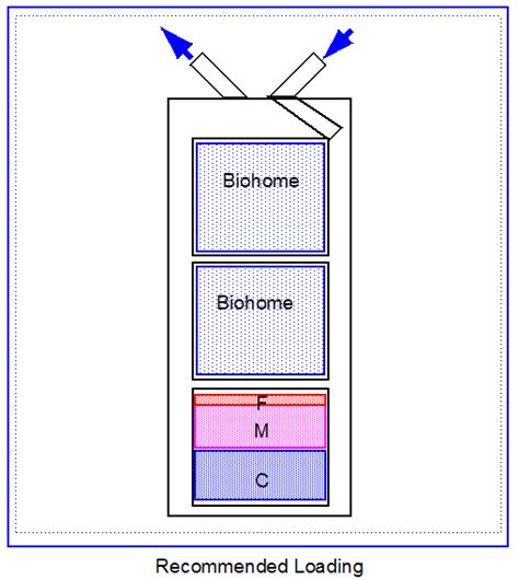 Image result for API XP L XP3 Filter