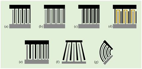 Enhanced Micromixing Using Surface Acoustic Wave Devices: Fundamentals ...