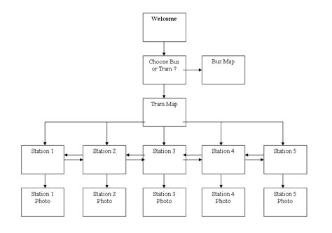 Image result for Interactive Flow Samples