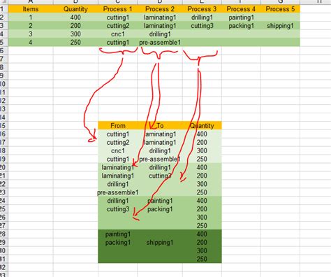 Image result for How to Add Relationship in Power Query