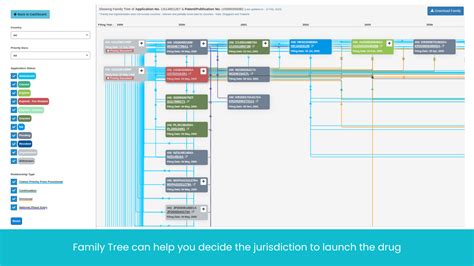 Elixir Governance 的图像结果