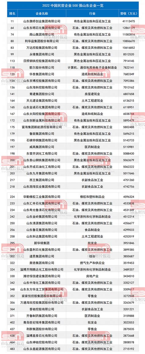 2022年一季度唐山各县区gdp排名增速情况 - 知乎