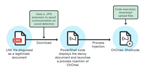 Image result for LNK Programa