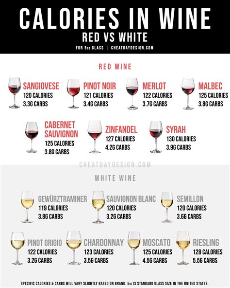 Ranking Wine By Calories: Red Vs White Wine Calories