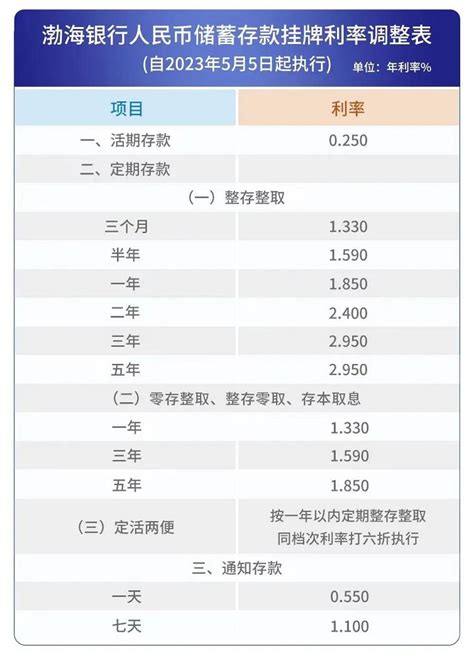 银行存款利率2011 2011储蓄存款利率_2011年1月份银行利率