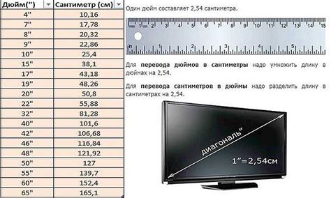 Перевести дюймы в сантиметры (inches, инчи в см и мм): формула, таблицы ...
