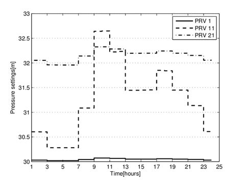 Image result for Normal Pressure Control Settings