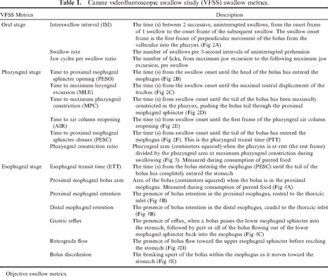 Table 1 from Standardization of a Videofluoroscopic Swallow Study ...
