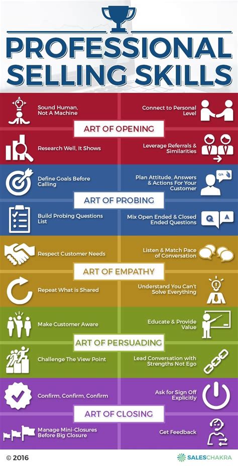 Image High Resolution Professional Selling 的图像结果