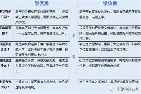 深圳学位类型如何划分（附各区情况汇总）_深圳之窗
