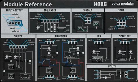 Image result for Volca Modular Tutorial