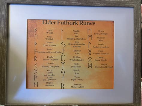 Elder Futhark Runes - Etsy