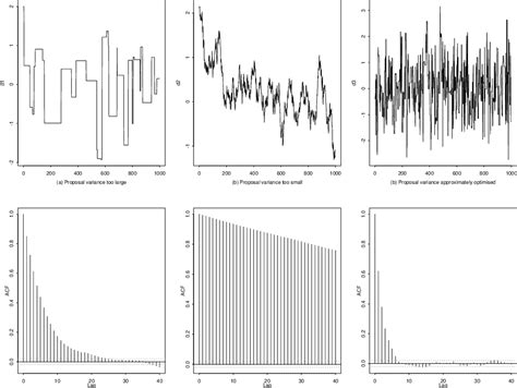 Metropolis-Hastings Algorithm Example 的图像结果