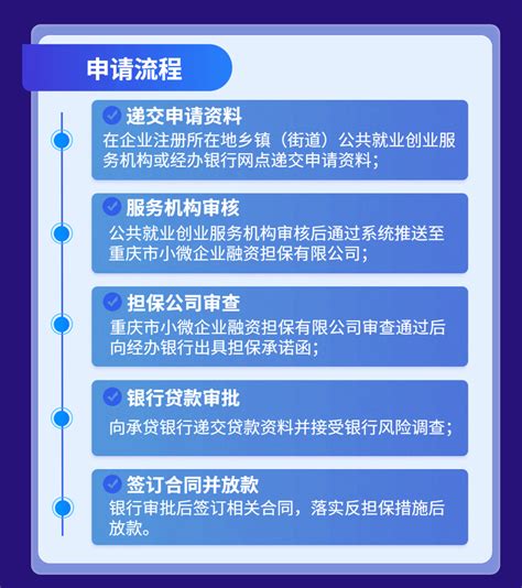 重庆小微担保公司：稳岗助企——创业担保贷款新政策解读