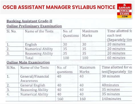 OSCB Assistant Manager Syllabus 2026 | Exam Pattern PDF Download
