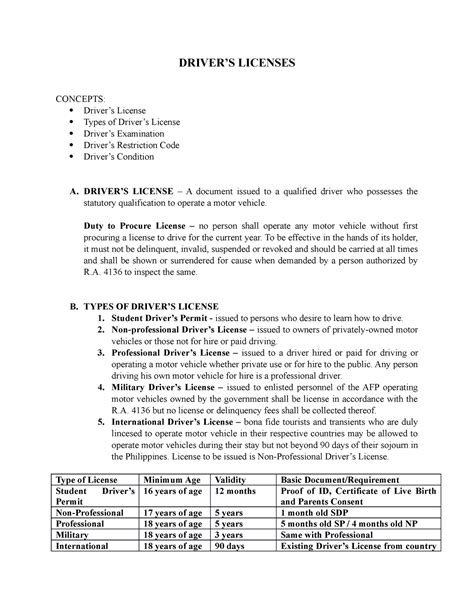 Image result for Drivers License Understanding