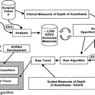 Algorithm Development 3 Step Process 的图像结果