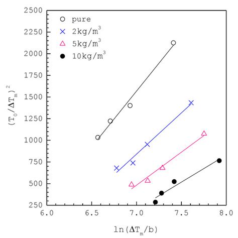 Comparison of the Nucleation Parameters of Aqueous l-glycine Solutions ...
