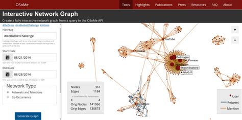 Network Visualization Tool 的图像结果