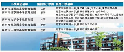 南京鼓楼成立五大小学教育集团（图） —江苏教育新闻网