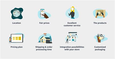Image result for Amazon Drop Shipping Explained