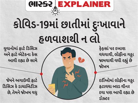 Blood clots during recovery from covid-19 cause heart attack; More ...