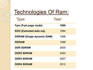 Image result for Features of Programmable Random Access Memory