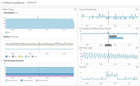Java APM Tools 的图像结果