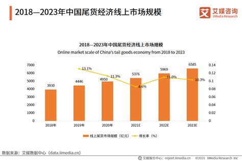 艾媒咨询｜2021年中国尾货经济发展报告 - 知乎