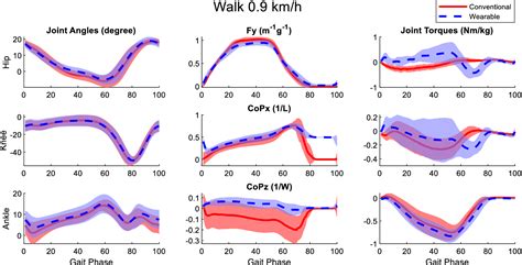 Image result for Kinetic Device